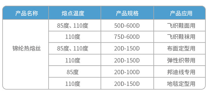 康普錦綸熱熔絲