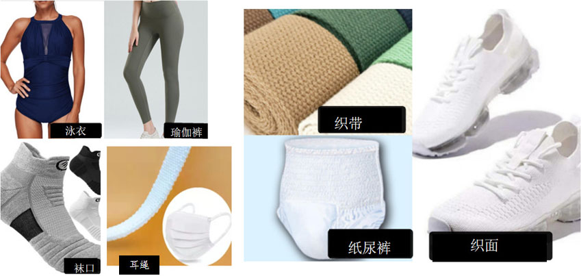 氨綸絲應用